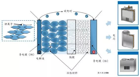 锂电池什么原理是什么_什么是锂电池