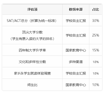 niche排名_百家姓排名图片(3)