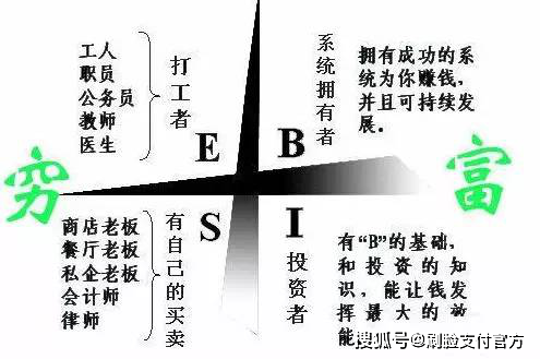 最简单的被动收入方法 ab88da331f1146c0821406cb5f23fe1b.png