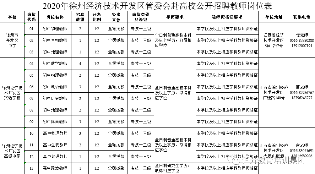 徐州丰县2020GDP_徐州丰县地图