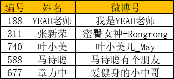 奇台2020年人口以及g_2020年人口普查图片