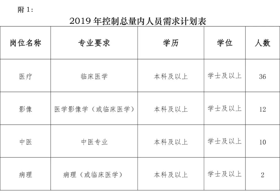 昌邑人口_山东一个县级市,建县近2200年,1994年撤县设市,人口近百万