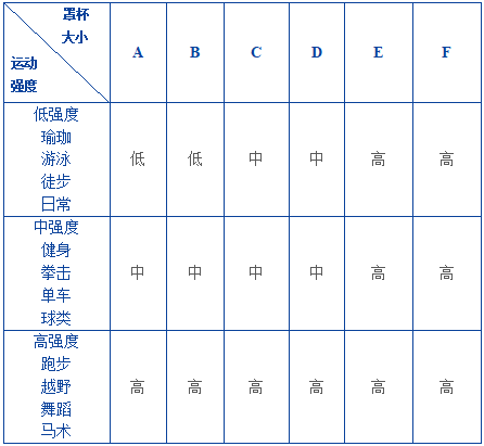 运动内衣码数_内衣码数对照表(2)