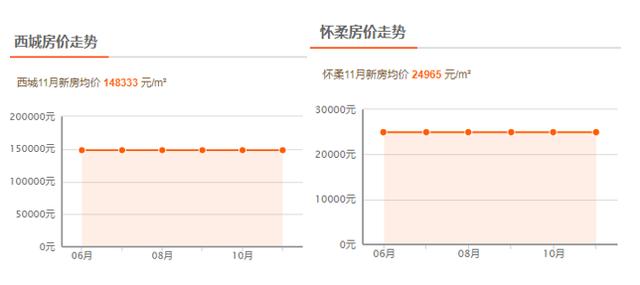 北京的常住人口_北京市常住人口(3)