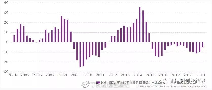 gdp高物价也高(3)