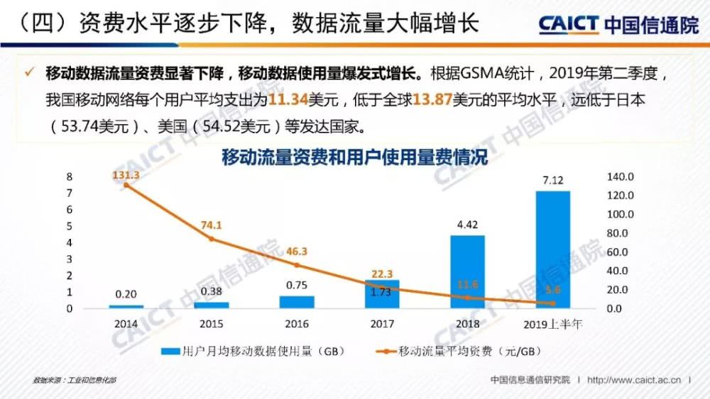 三大运营商4g网速%e_三大运营商4G网速排名公布,终于知道为什么很多人都