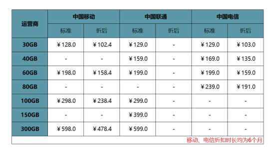 5G时代正式来临,预计vivo 5G手机出货量就...