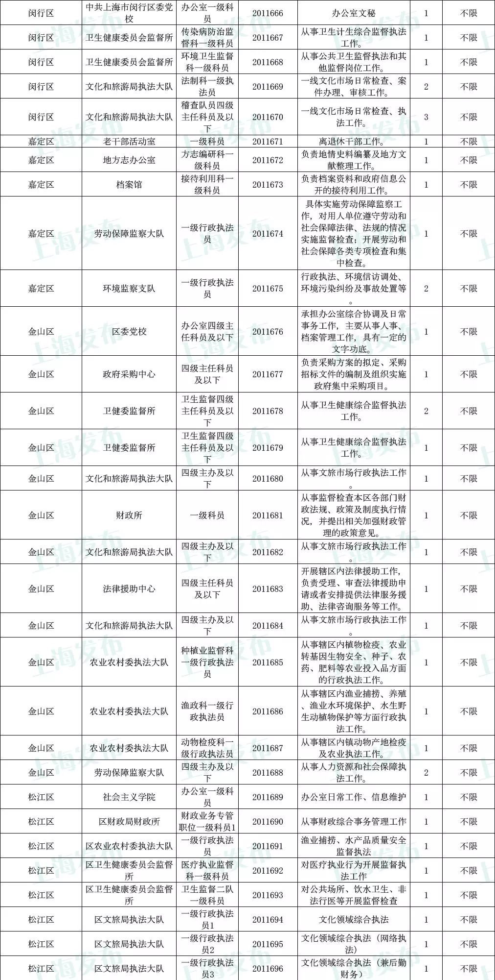 招聘岗位职责_青岛地铁集团有限公司运营分公司2022届校园招聘公告(2)