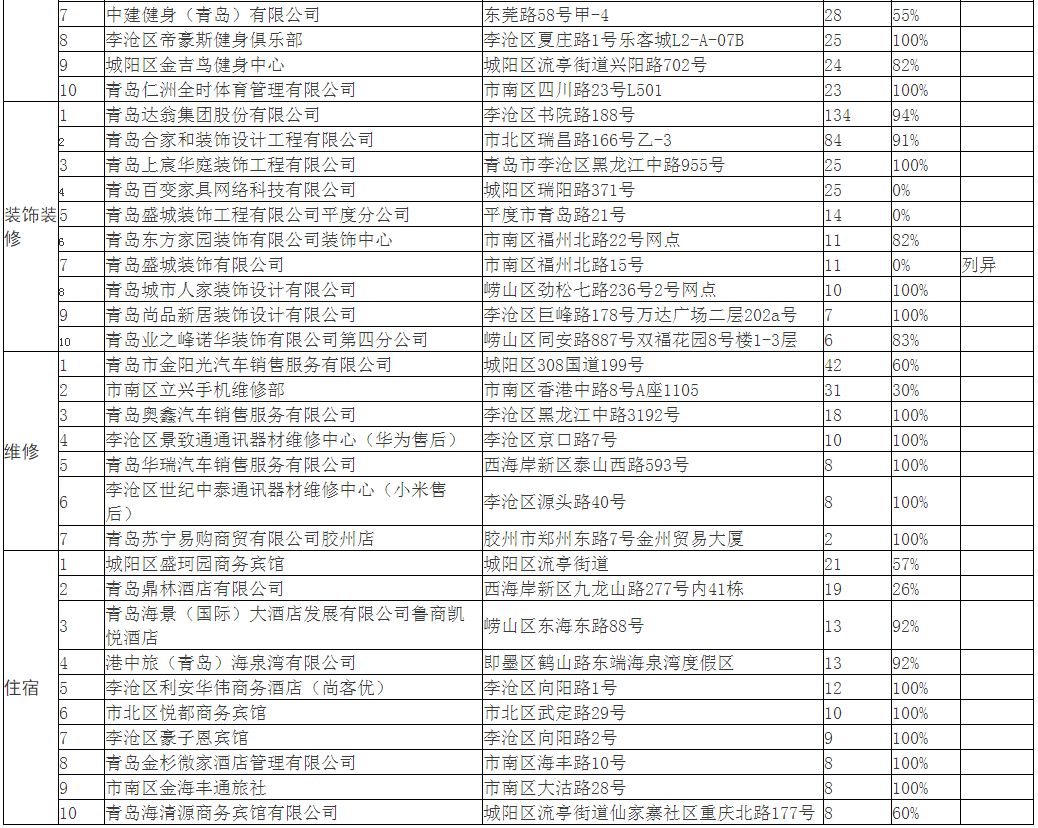 理发店排名_理发店卡通图片