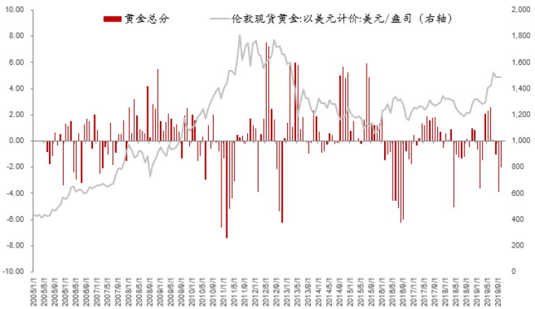 1911中国的经济总量_世界经济总量图片(3)