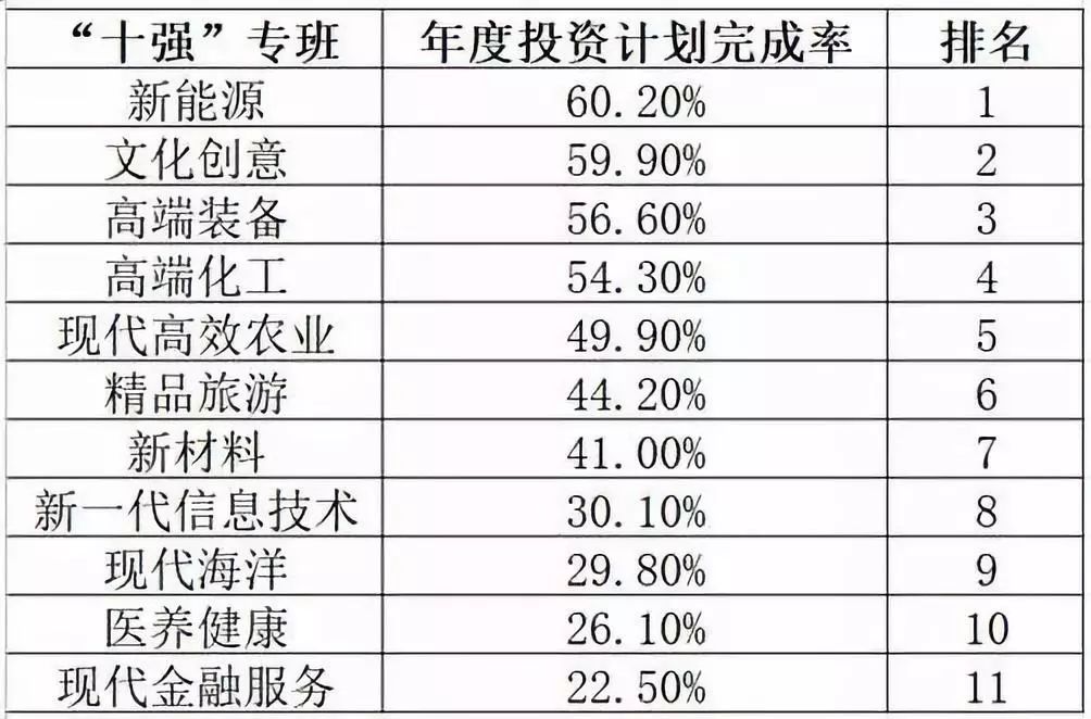 2021济宁市gdp是多少_2021年山东各城市GDP预测 青岛突破历史,济南大发展,枣庄垫底(3)