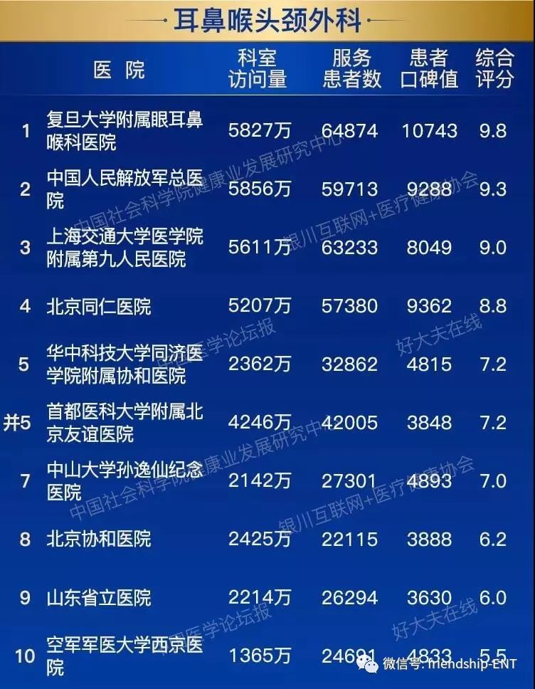 2019年全国医院排行榜_最新 全国最顶尖的医院排行榜出炉 快来看看山东