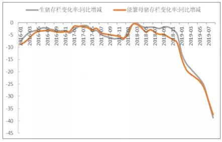 养猪的增值算GDP么_养猪