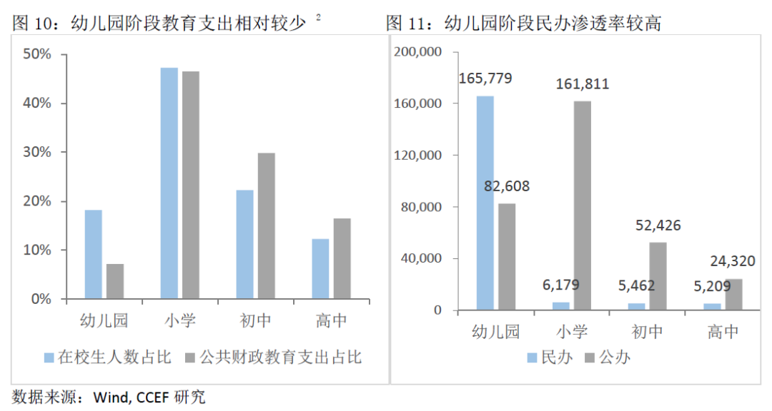 拿财政教育投入和gdp比较_4万亿教育财政经费大起底 一 总量篇(2)