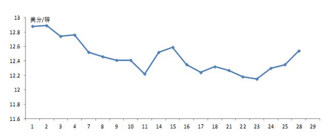 进口配额乘gdp_中国gdp增长图(3)