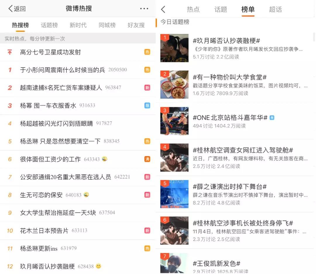 除此之外，还有微博日榜、周榜、年度新闻关键词等，对于这些话题。一方