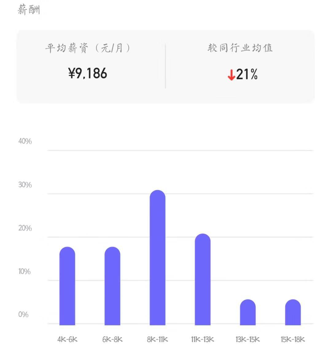 广发银行的产品岗，每个月能拿到多少工资？