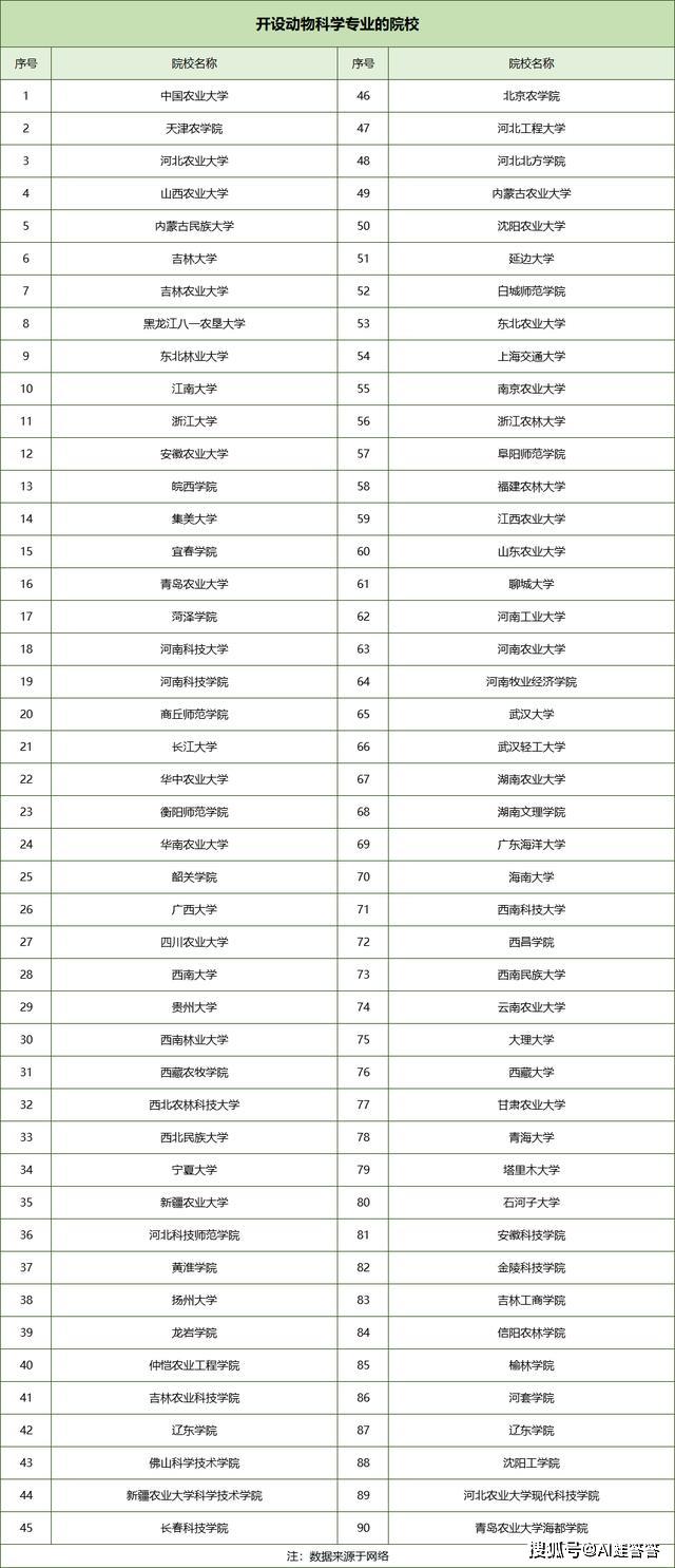 冷门专业排行榜及分数线 ce576f5f808f48bfa77e8f9e6215fc94.jpeg