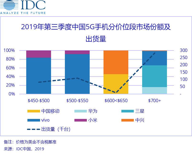 华为占gdp_华为手机