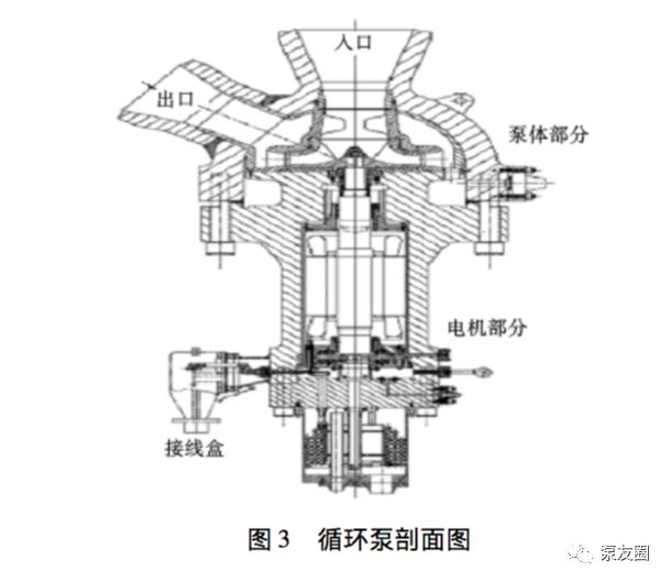 3.循环泵系统的组成与循环泵的结构