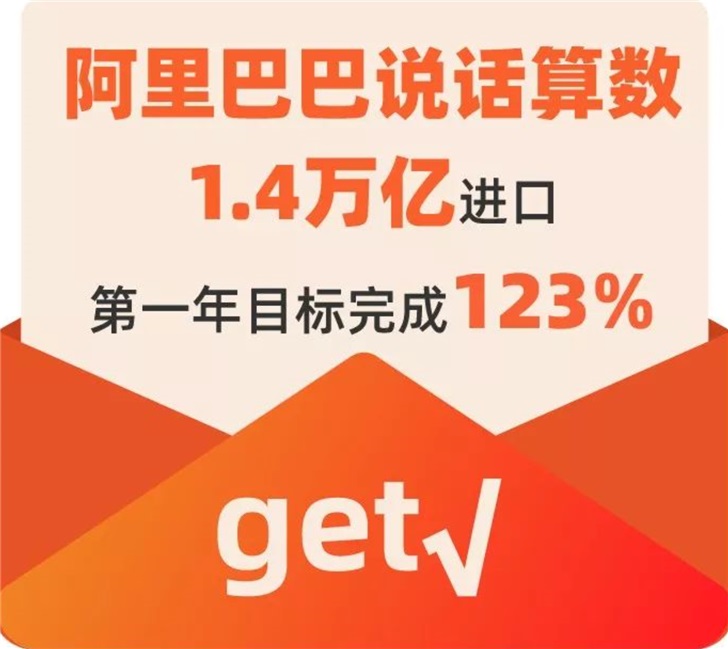 阿里称5年2000亿美元进口 第一年目标已完成123% 