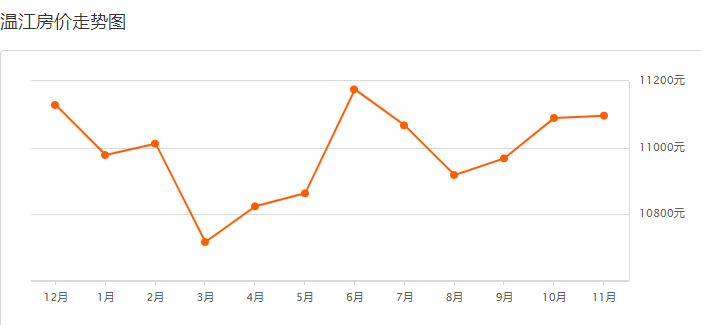 2021新都区gdp