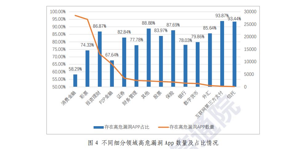 中国信通院发布《2019金融行业移动App安全观测报告》，爱加密提供技术支撑-第2张图片-网盾网络安全培训