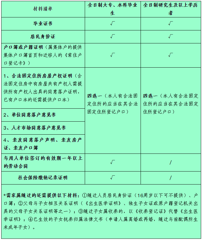 杭州户口落户新政策人口增加_杭州西湖图片(2)