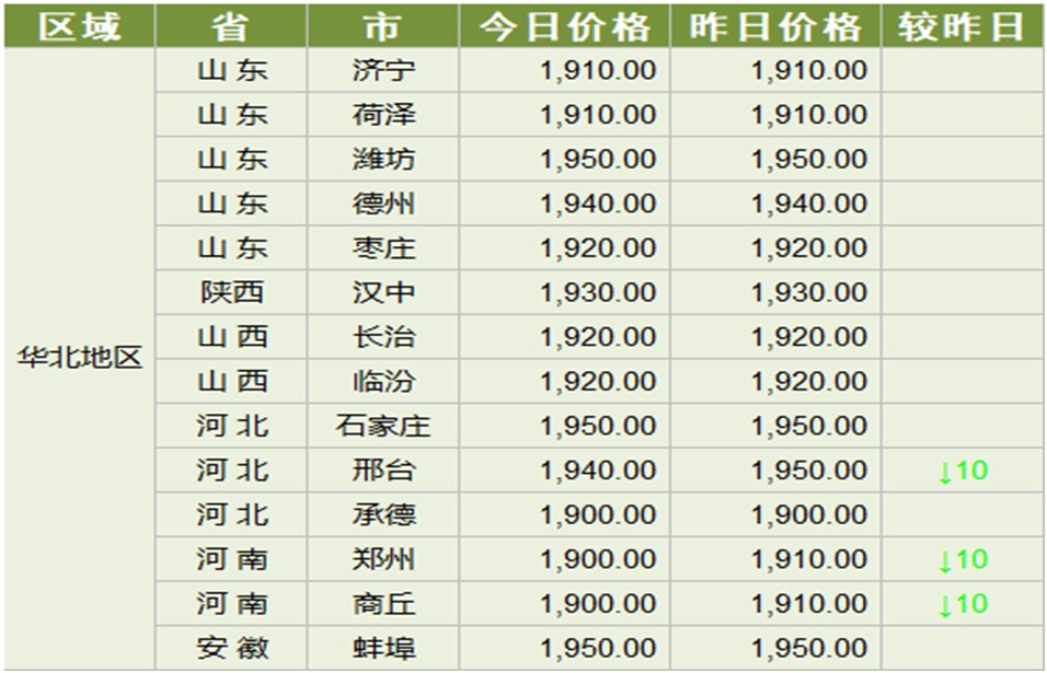 农民的粮食怎么计入GDP_节约粮食手抄报(3)