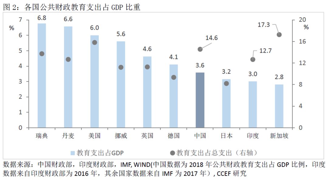 财政总人口_湖南财政经济学院(2)