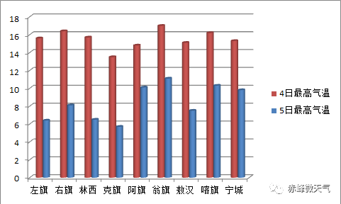 赤峰各旗县gdp2021_云南2021年一季度各州市GDP