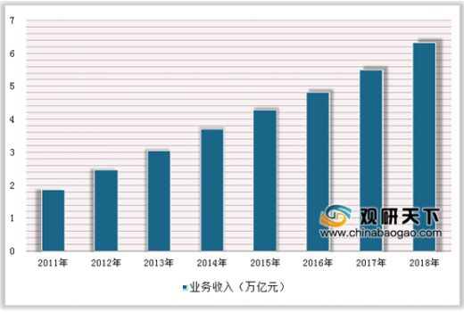 软件占gdp_中国制造业占gdp比重(2)