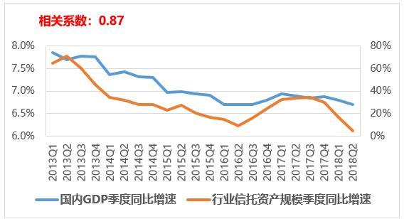 gdp与 资产(3)