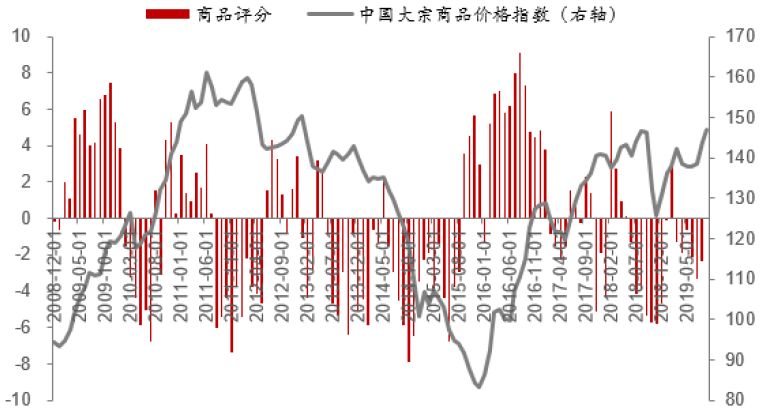 1911中国的经济总量_世界经济总量图片(3)