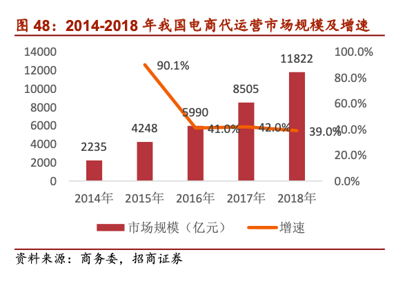 跨境电商代运营公司有哪些品牌 d9ae78dfe531490ea13cac7c83778866.png