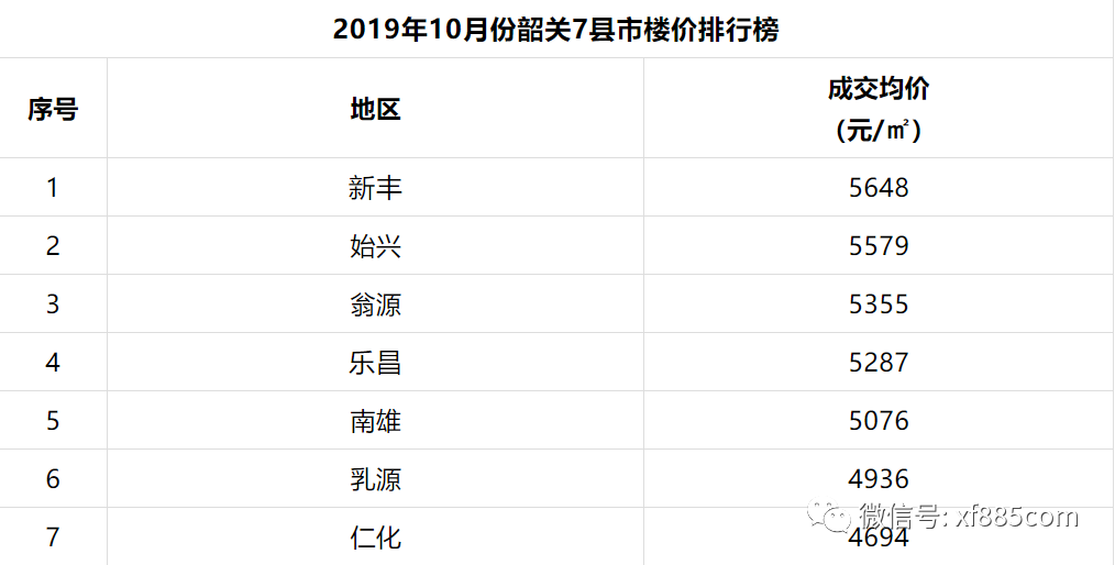 县城房价排名_县城房价
