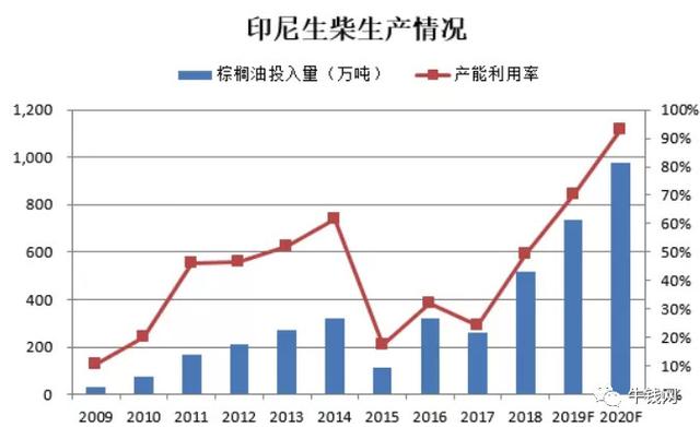 印度尼西亚人口多少_世界人口最多5国近50年生育率