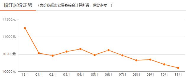 镇江常住人口_2019江苏镇江人口数据分析 常住人口总量低速增长 人口老龄化加