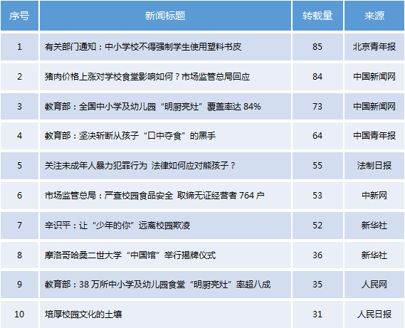 热点新闻排行_热点新闻(2)