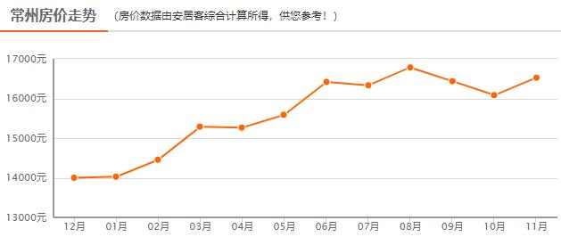 常州鸣凰常住人口_常州鸣凰老照片