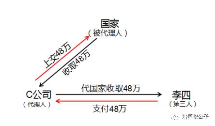 分票原理是什么_13个点的发票是什么票