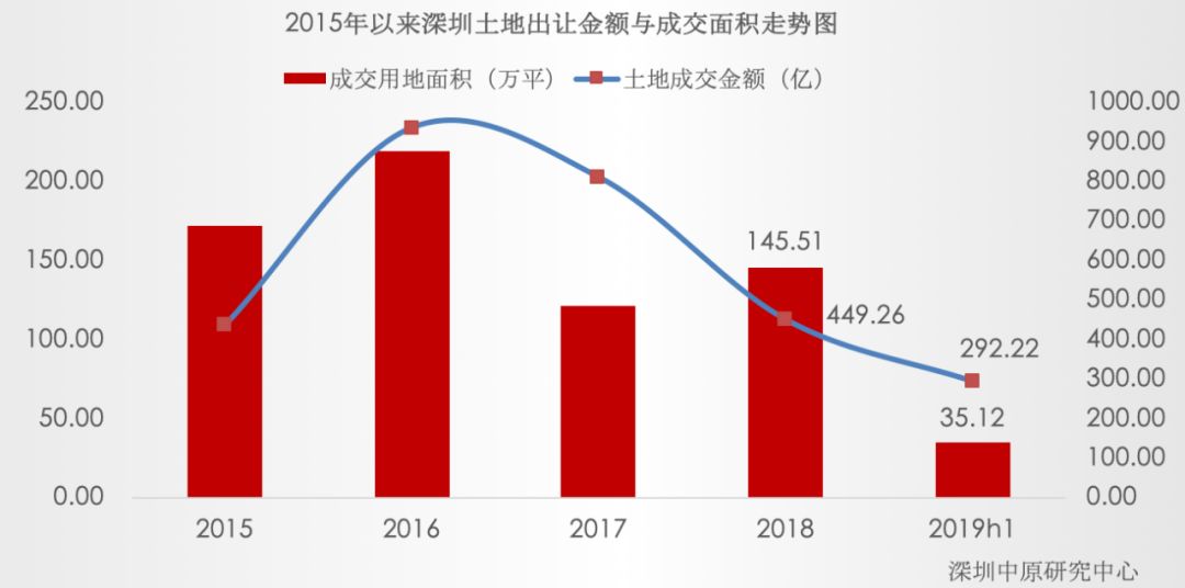 深圳gdp为什么还没出_涨知识丨深圳去年GDP到底有没有超越香港 关键要看怎么算(3)