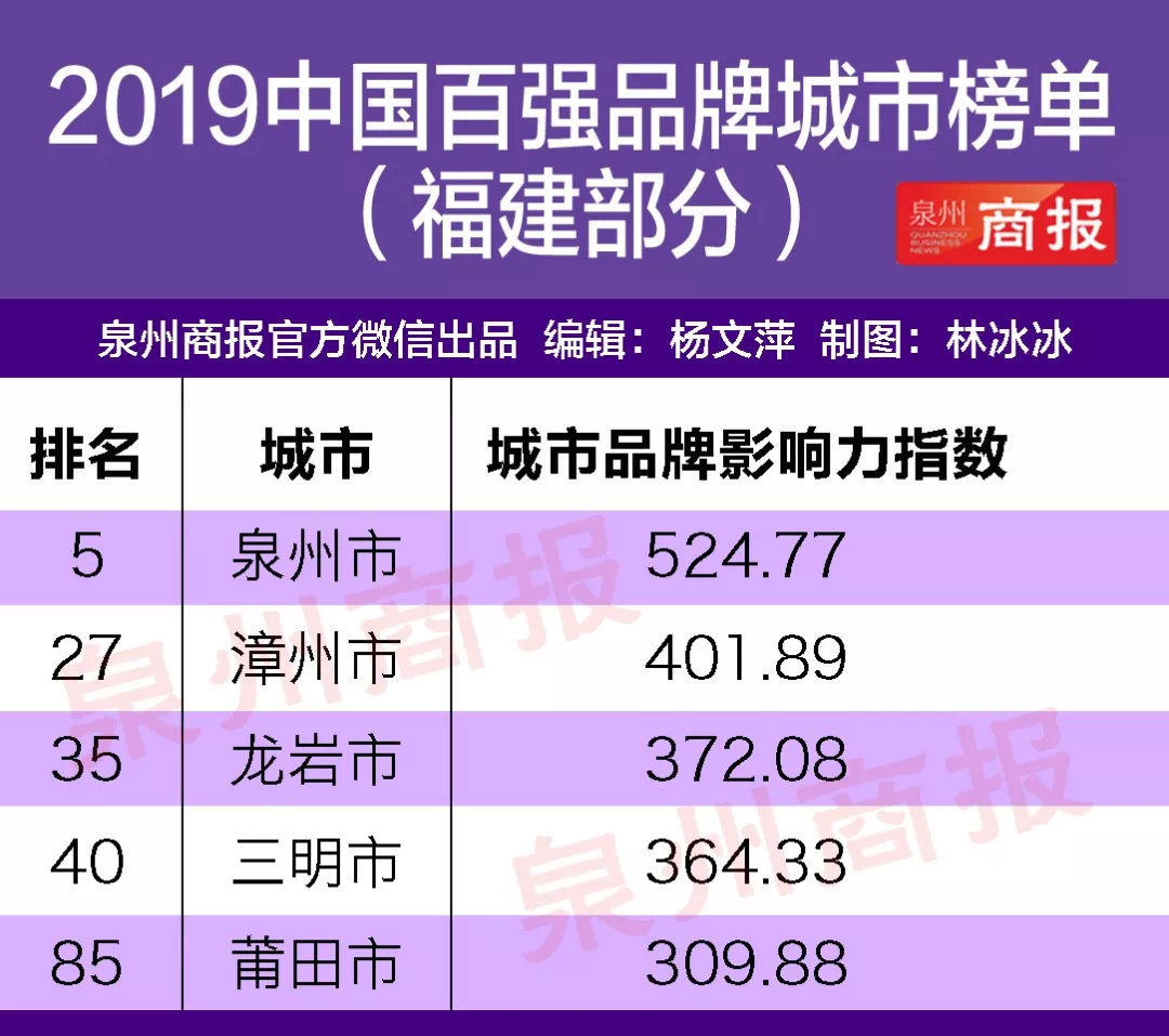 关于国家对地级市GDP的要求_湖北地级市gdp排名(2)