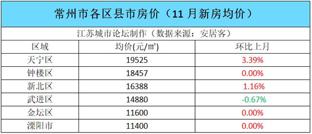 常州鸣凰常住人口_常州鸣凰老照片