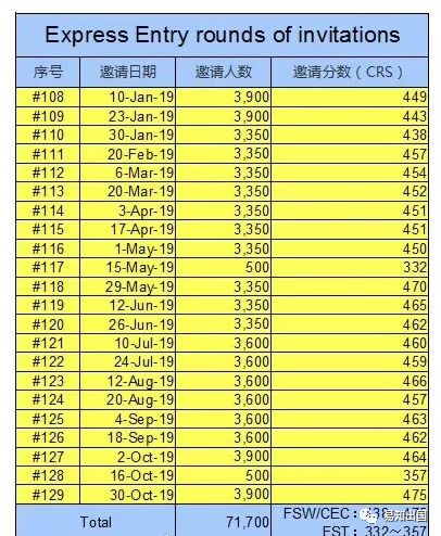 加拿大人口2019总人数_让万物互联之光照进现实 前瞻经济学人受邀出席2020消费