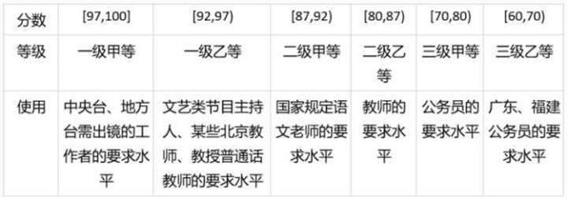 通用|教资笔试已结束，拿证必须有的普通话证你准备了吗？