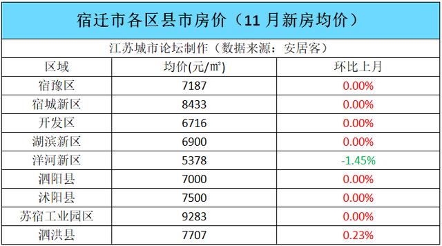 南通开发区户籍人口2020_2020南通开发区规划图