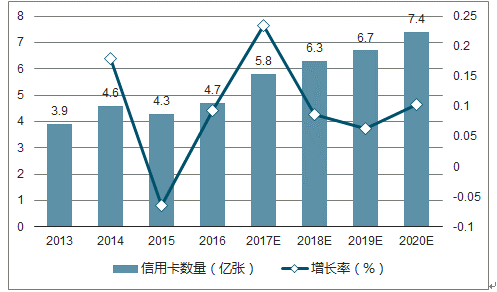 2017-2020我国gdp数据_我国gdp增长率趋势图(3)