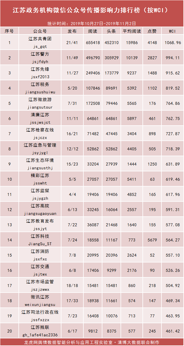 党校排名_百家姓排名图片