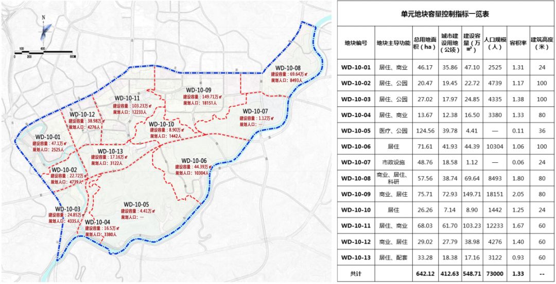 地块人口容量_人口普查